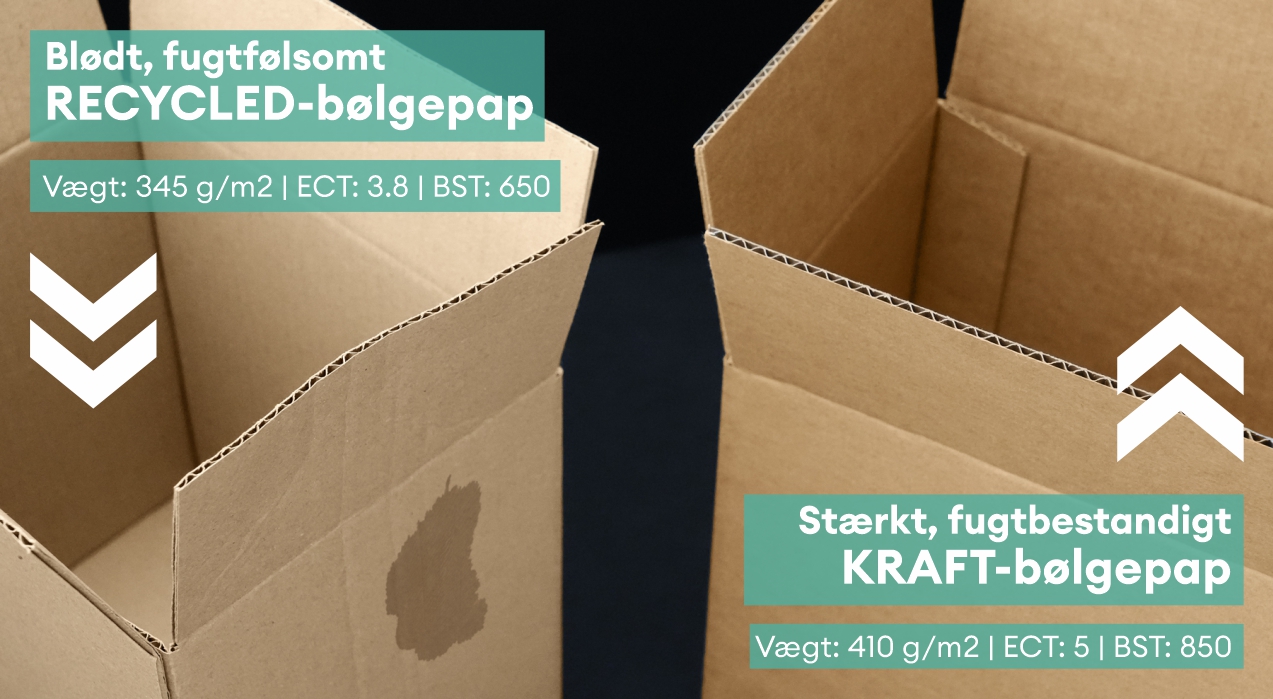 Sammenligning mellem genbrugsbølgepap og kraftbølgepap